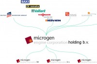 Microgen Unternehmen (Grafik: Microgen)